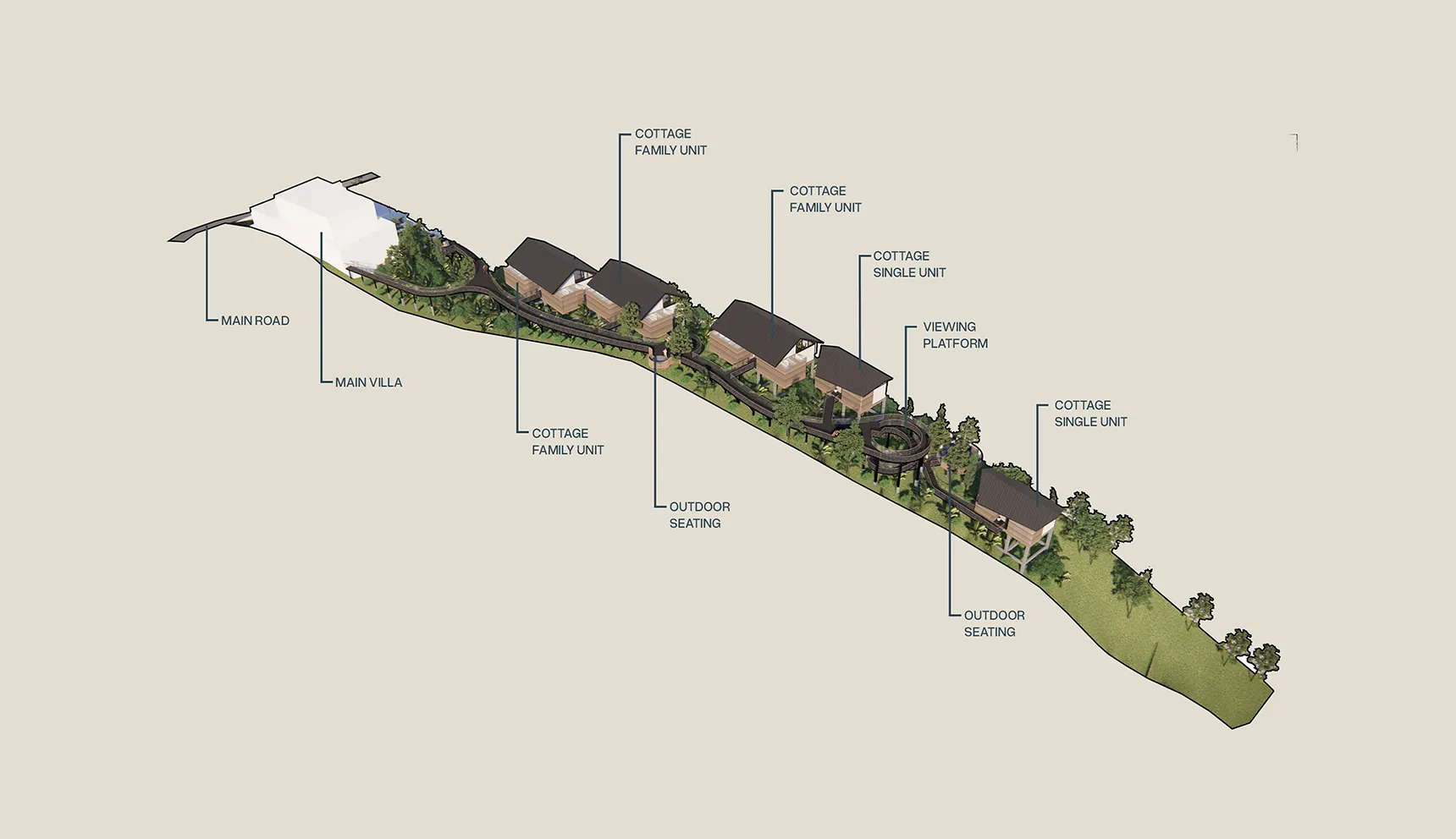 Wanagiri Cottages by Samma Studio