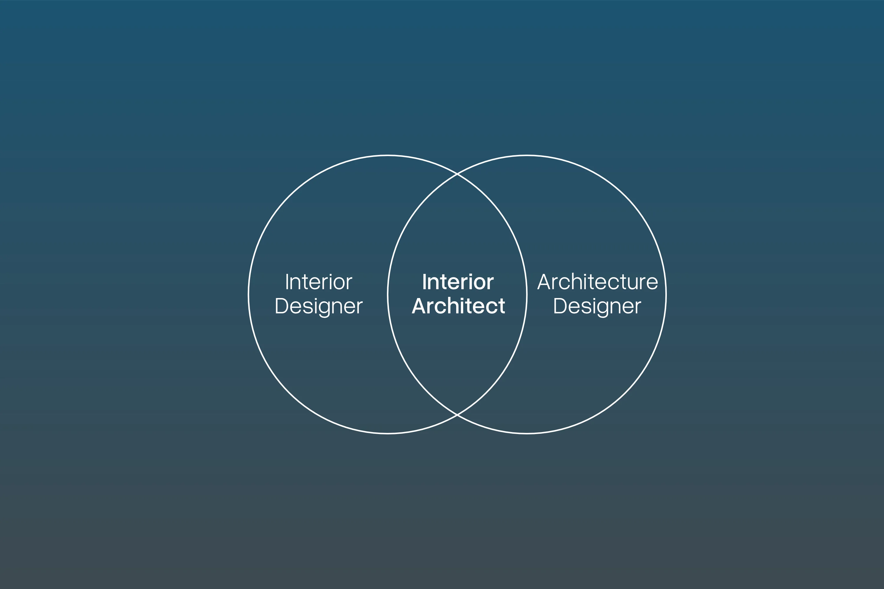 What Is Interior Architecture — and How Is It Different From Interior Design?